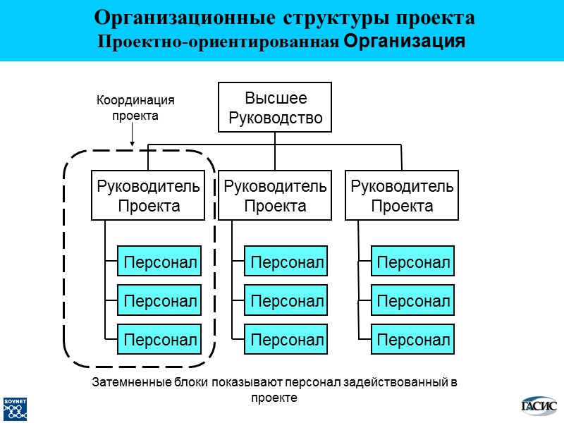 Персонал Персонал Персонал Руководитель Проекта Персонал Персонал Персонал Руководитель Проекта Персонал Персонал Персонал Руководитель
